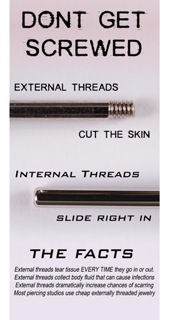 Internal vs external threading